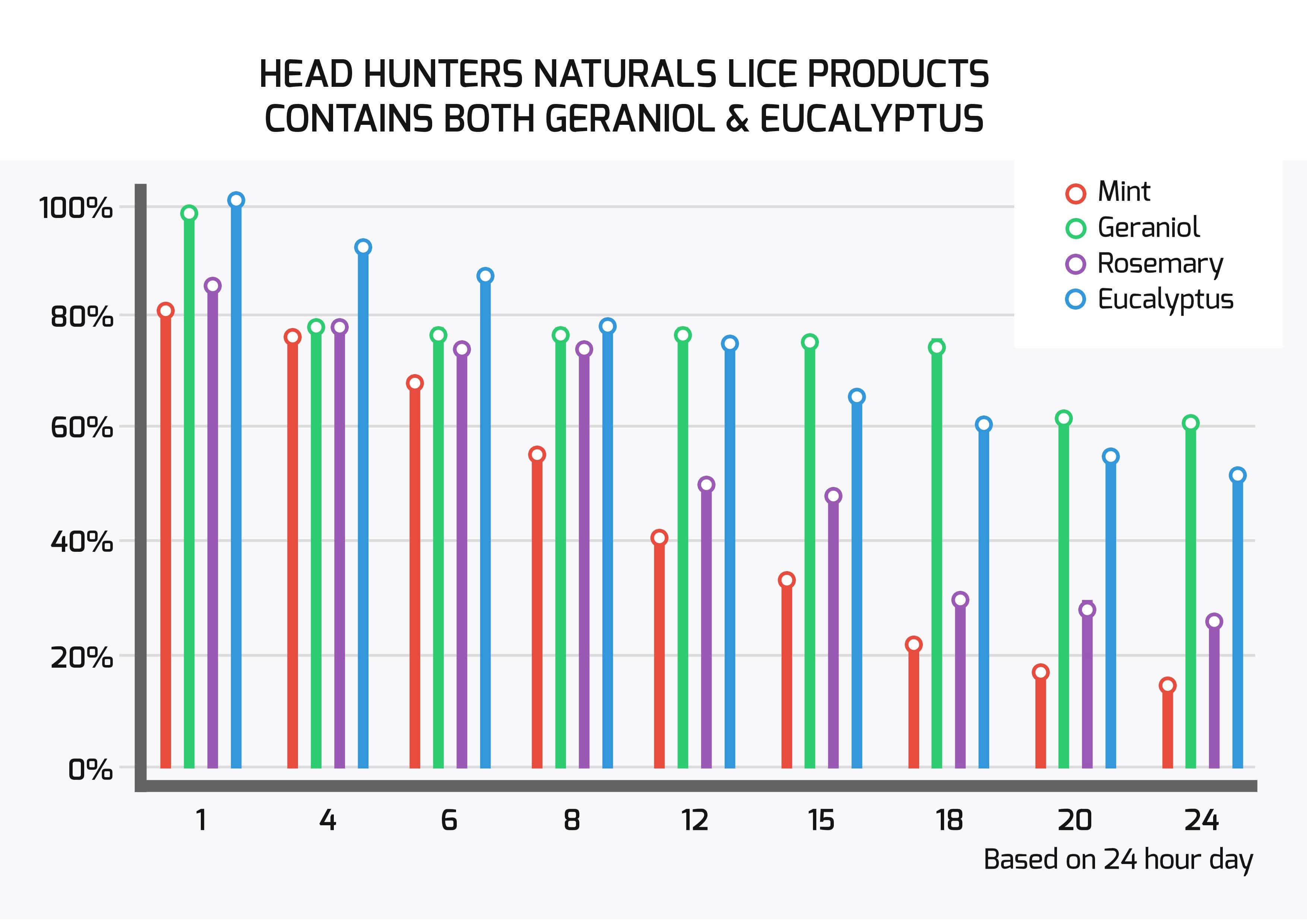 Head Hunters Natural Lice Products Prevent Lice In Hair Head Hunters Naturals Lemon Heads Lice Repellant Conditioner 12oz